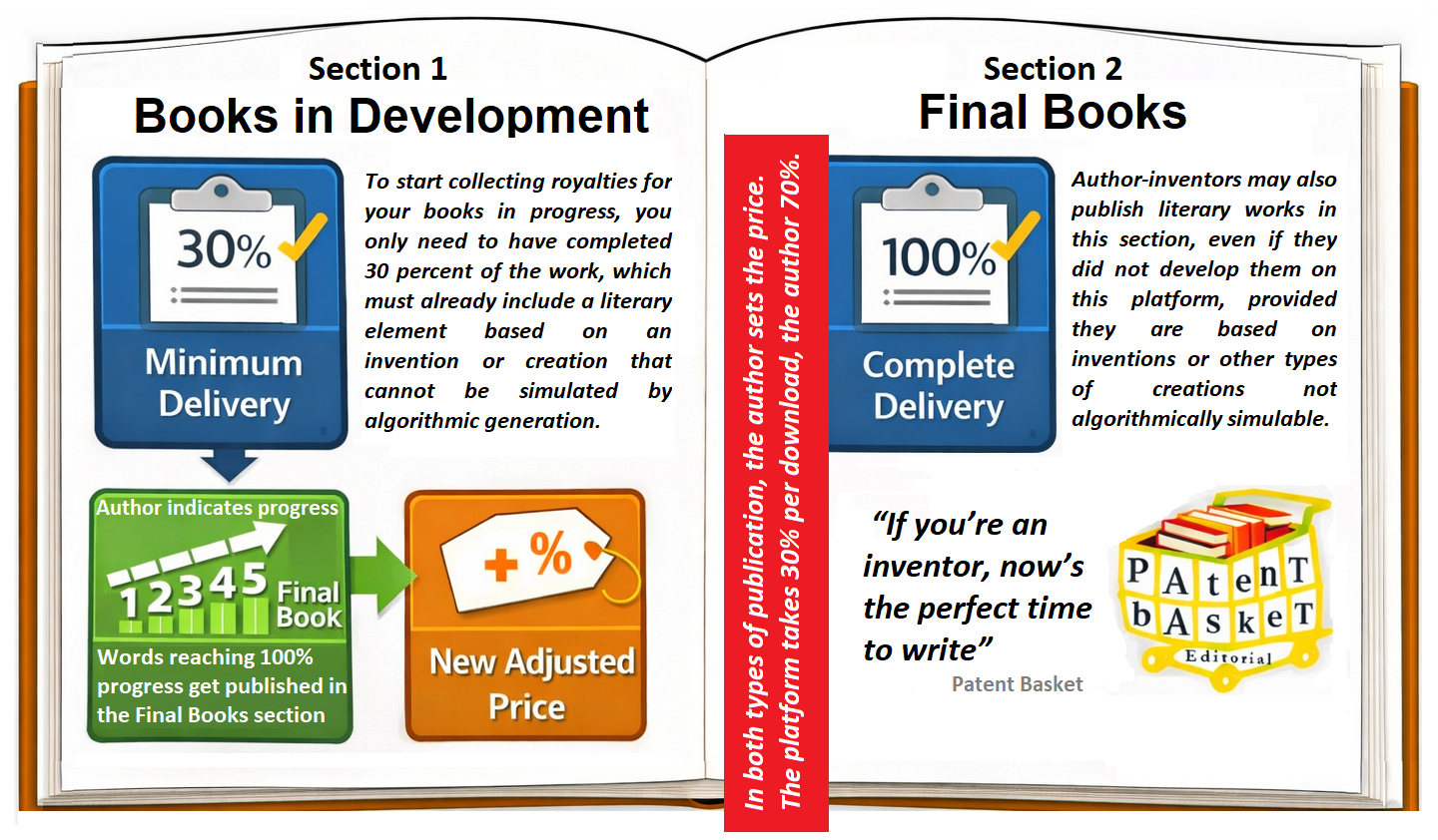 patent basket step by step