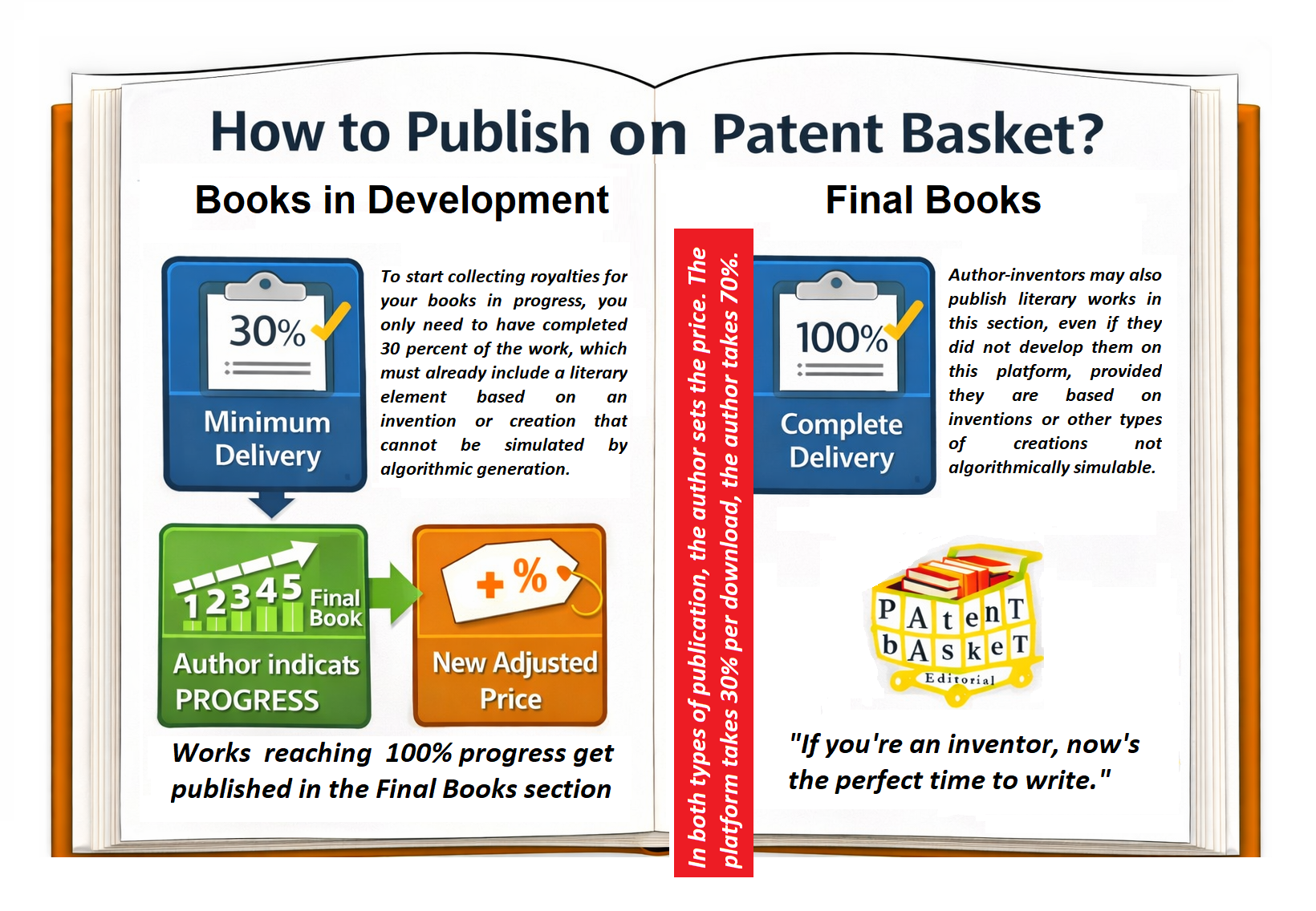patent basket step by step